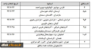 زمانبندی انتخاب واحد دانشجویان ورودیهای 1391 و1392