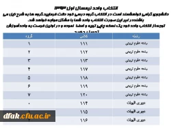 گروه بندی کلاس های پردیس کمالوند نیم سال اول سال94-93 3