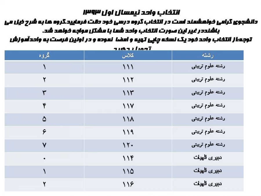 گروه بندی کلاس های پردیس کمالوند نیم سال اول سال94-93 3