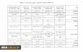 تسهیلات خرید اقساطی تبلت دانشجوئی