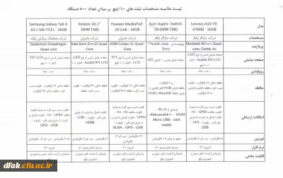 تسهیلات خرید اقساطی تبلت دانشجوئی