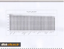 کسب رتبه دوم کشوری در امتیازات نهایی پردیس ها
