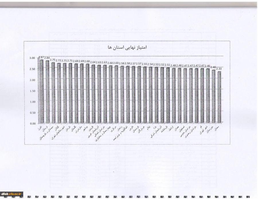 کسب رتبه دوم کشوری در امتیازات نهایی پردیس ها