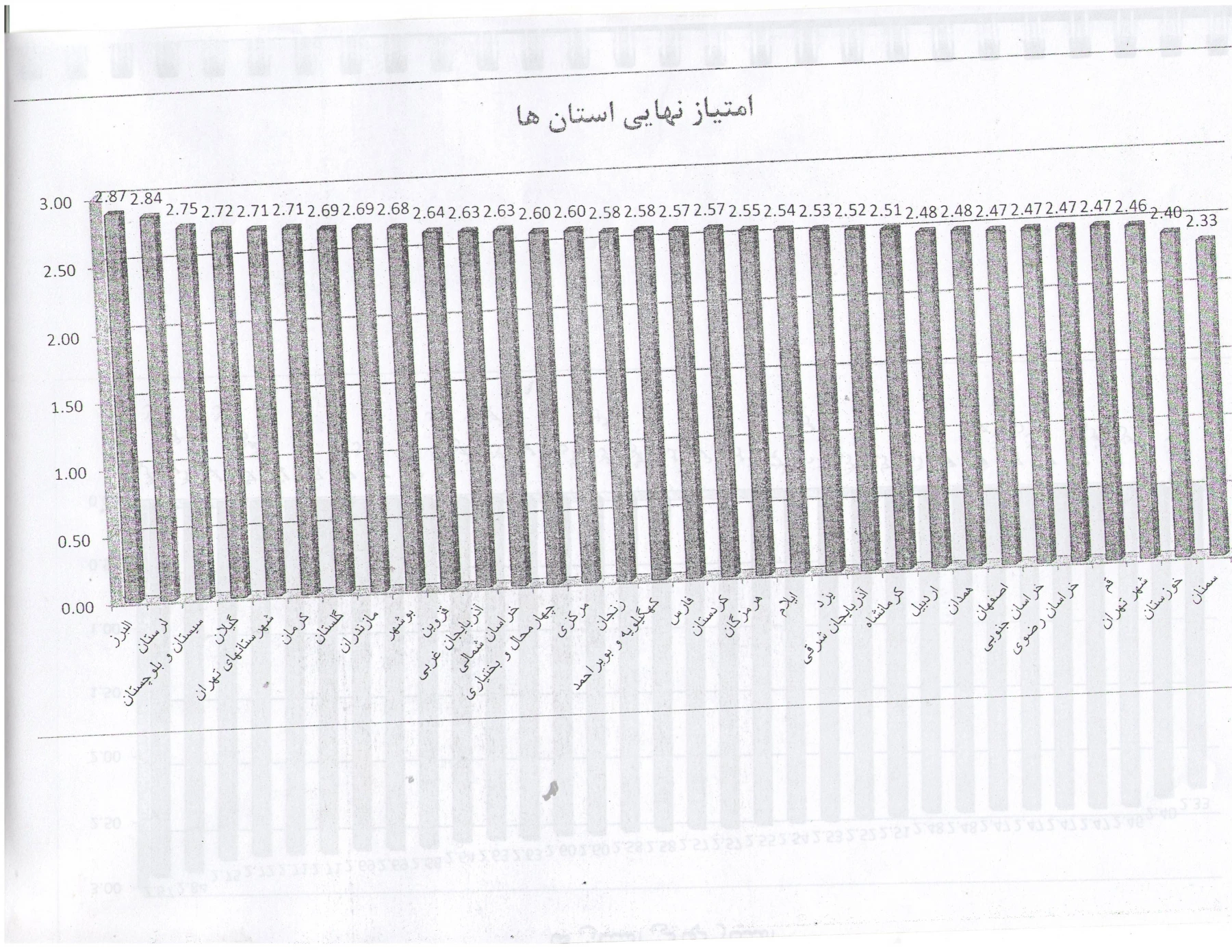 کسب رتبه دوم کشور توسط دانشگاه فرهنگیان
