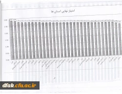 کسب رتبه دوم کشور توسط دانشگاه فرهنگیان