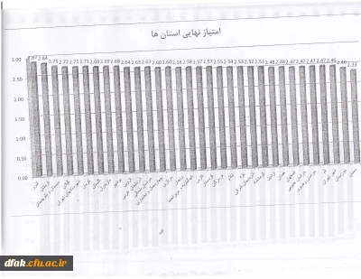 دانشگاه فرهنگیان لرستان در سال 1393 موفق به کسب رتبه دوم کشور گردید