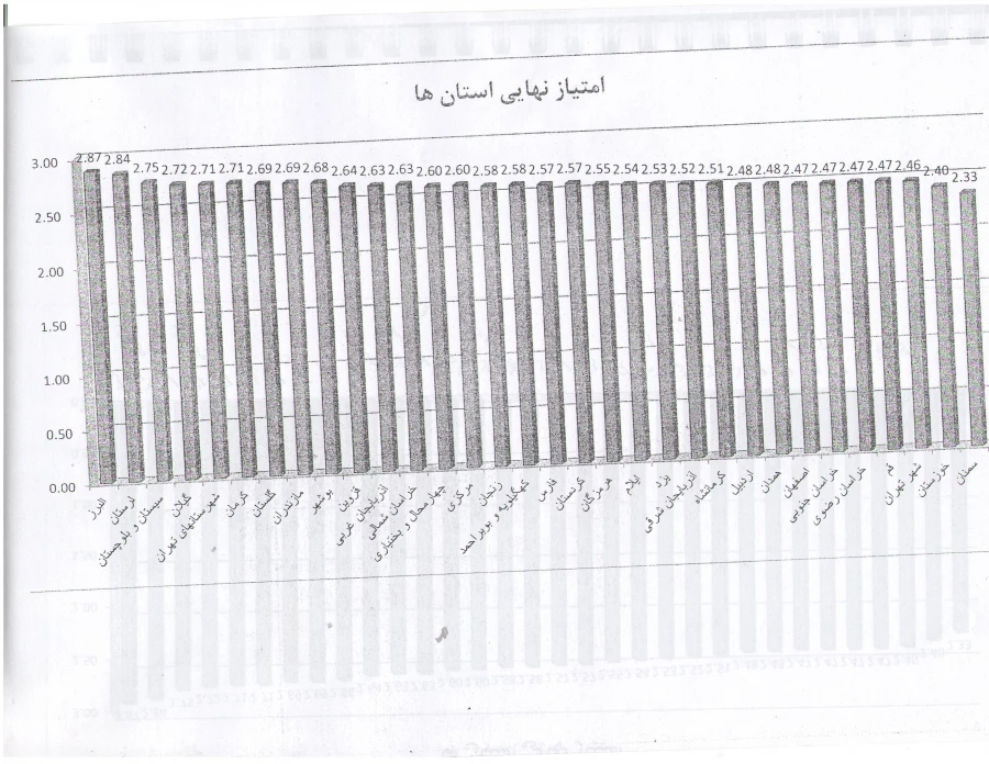 کسب رتبه دوم کشور توسط دانشگاه فرهنگیان