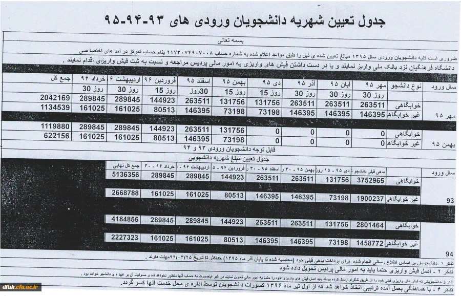جدول تعیین شهریه دانشجویان ورودیهای 93-94-95