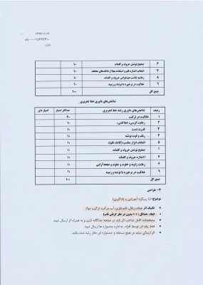دستورالعمل دومین جشنواره فرهنگی واجتماعی اساتید وکارکنان