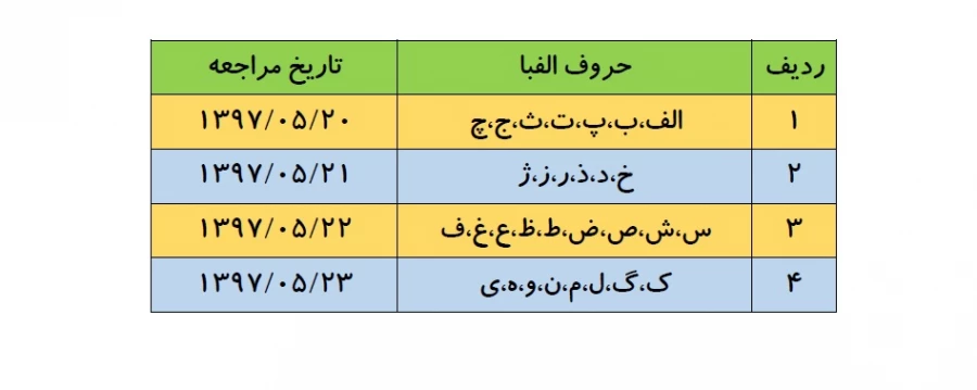 جدول زمانبندی فراغت از تحصیل