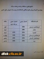 کسب مقام چهارم تیم هفت سنگ پردیس آیت اله کمالوند لرستان در چهارمین المپیاد ورزش های همگانی دانشگاه ها و موسسات آموزش عالی سراسر کشور