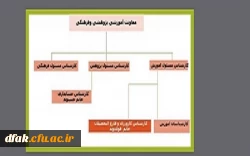 جلسه توجیهی نو دانشجویان معلمان ورودی سال ۹۹  5