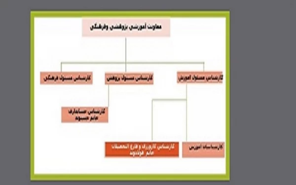 جلسه توجیهی نو دانشجویان معلمان ورودی سال ۹۹  5