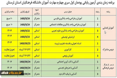 برنامه زمان بندی پودمان اول سری چهارم مهارت آموزان دانشگاه فرهنگیان استان لرستان